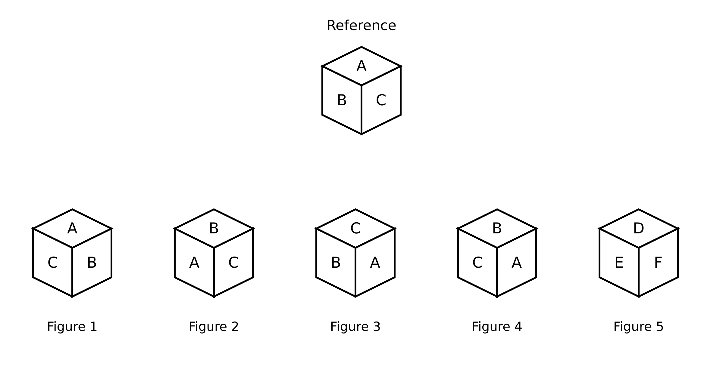 A reference cube with A on top, B on the left face and C on the right face, and five numbered cubes showing other arrangements of the letters.