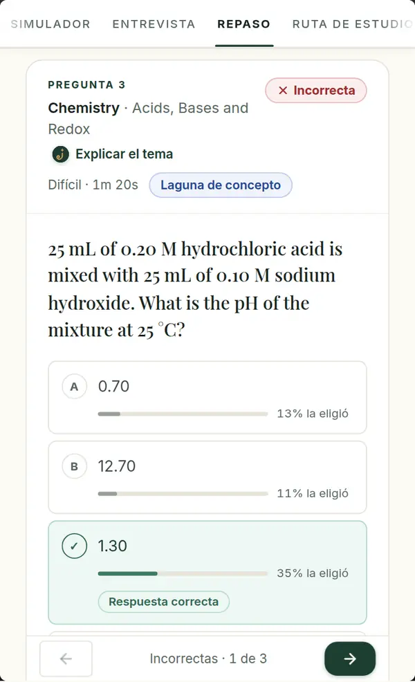 La pantalla de Repaso en un móvil: una pregunta de química fallada con su tema, dificultad y tiempo, la respuesta correcta, la elegida y cómo respondieron otros estudiantes.