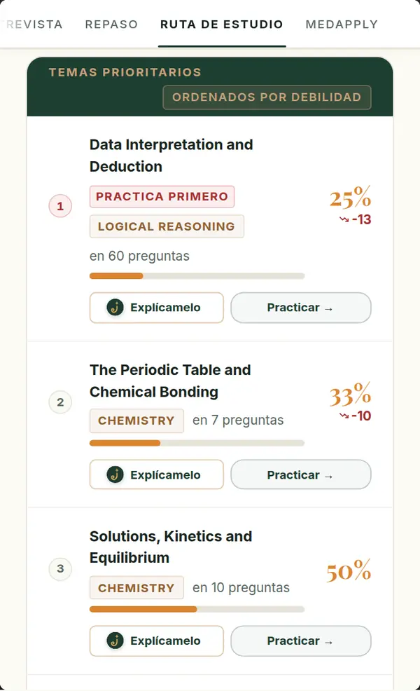 Los temas prioritarios de la Ruta de estudio en un móvil: el más débil marcado Practica primero, cada uno con su porcentaje y los botones Explícamelo y Practicar.