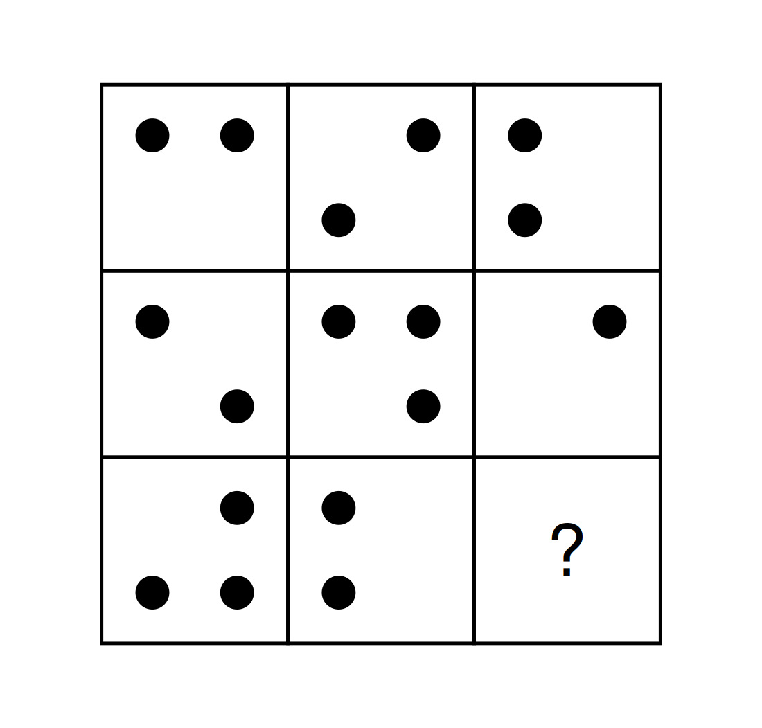 A 3 by 3 grid of boxes with dots in their corners; the last box of the bottom row holds a question mark.