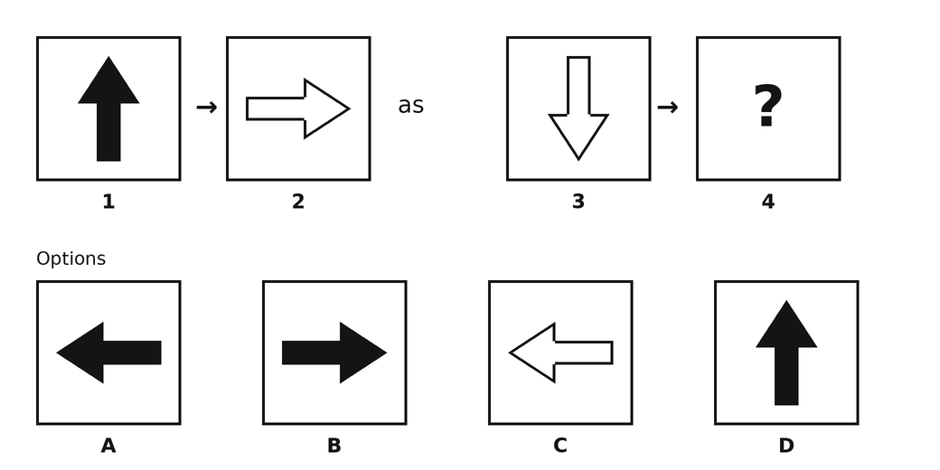 Figure 1: a black arrow pointing up. Figure 2: a white arrow pointing right. Figure 3: a white arrow pointing down. Figure 4 is a question mark. Options: A black arrow pointing left, B black arrow pointing right, C white arrow pointing left, D black arrow pointing up.
