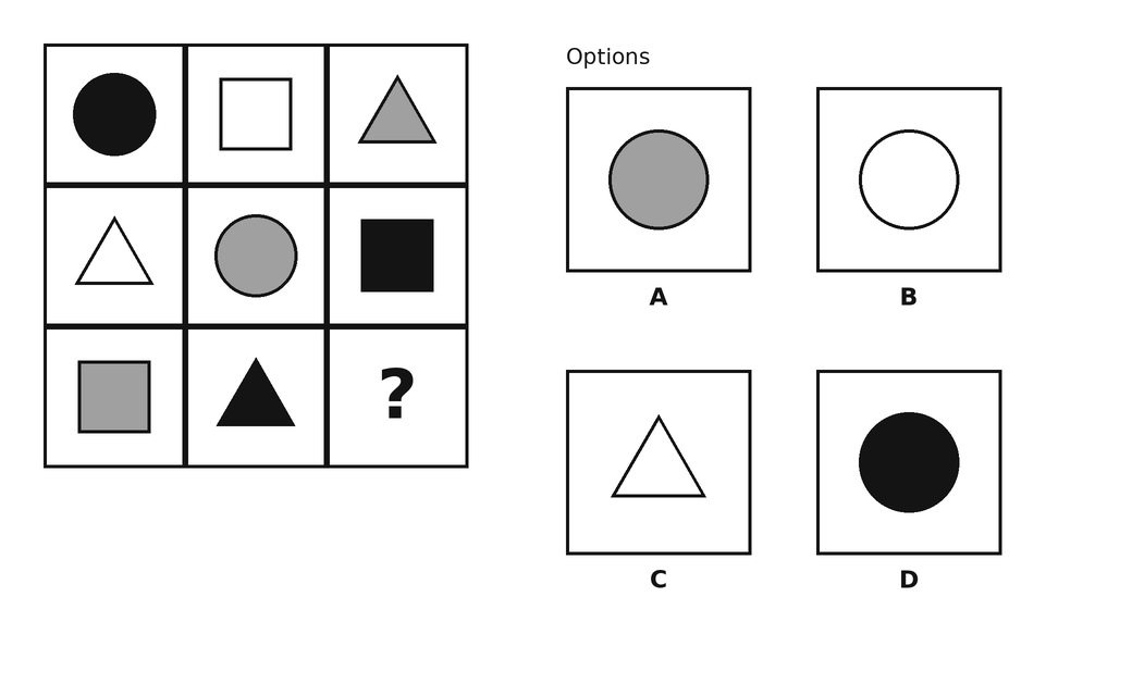 A 3 by 3 grid. Row 1: black circle, white square, grey triangle. Row 2: white triangle, grey circle, black square. Row 3: grey square, black triangle, and a question mark. Options: A grey circle, B white circle, C white triangle, D black circle.