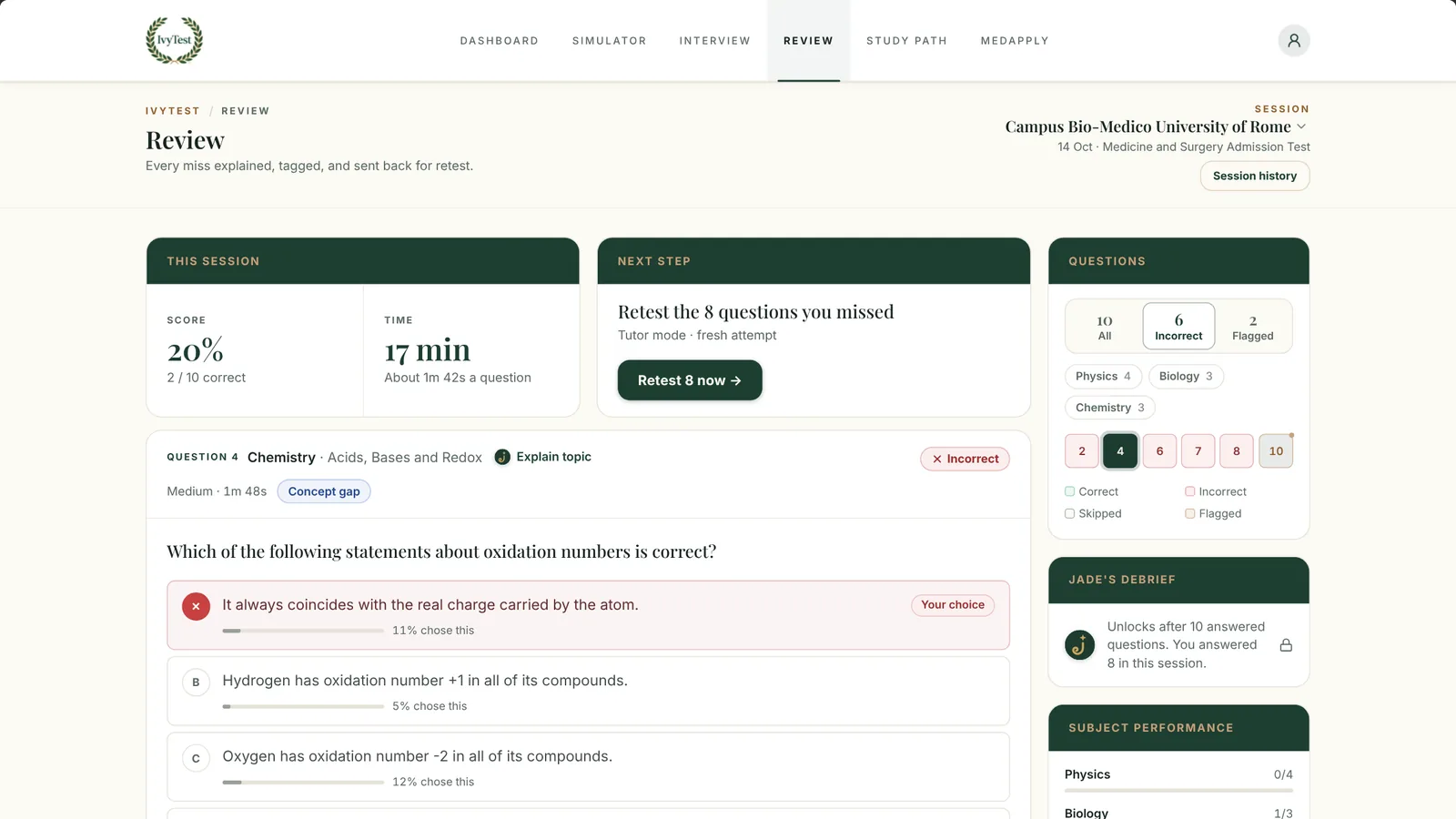 The IvyTest simulator reviewing a Campus Bio-Medico practice session: the score, a missed Chemistry question on oxidation numbers with how often each option was chosen, and a retest of the missed questions
