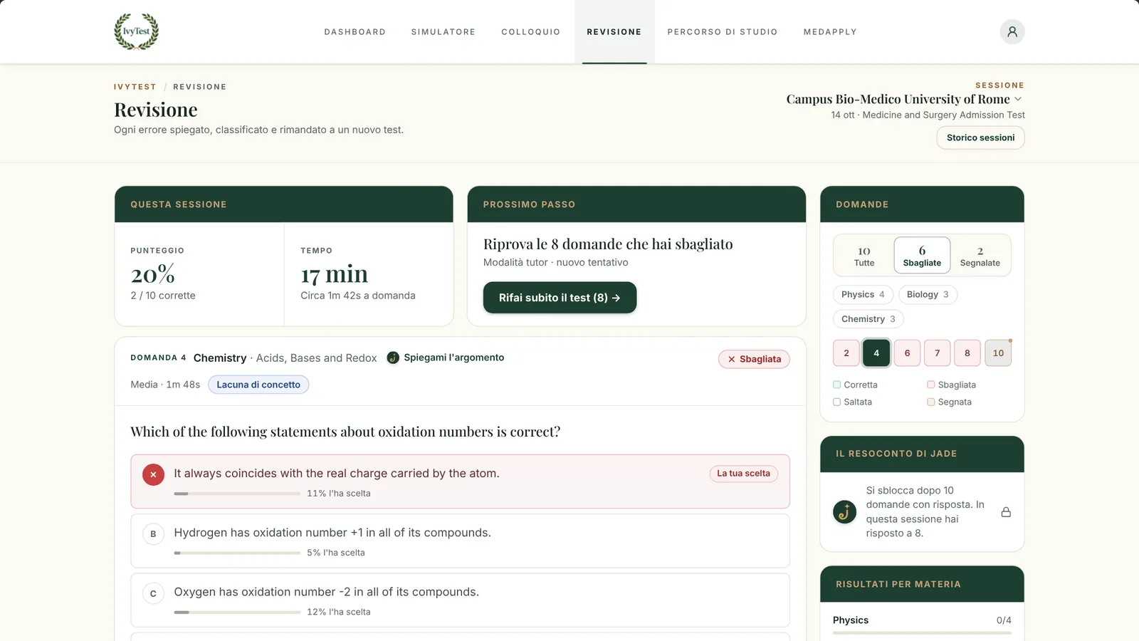 Il simulatore IvyTest rivede una sessione di prova per il test Campus Bio-Medico: il punteggio, una domanda sbagliata di chimica sui numeri di ossidazione con la percentuale di scelta di ogni opzione e il nuovo test sulle domande sbagliate