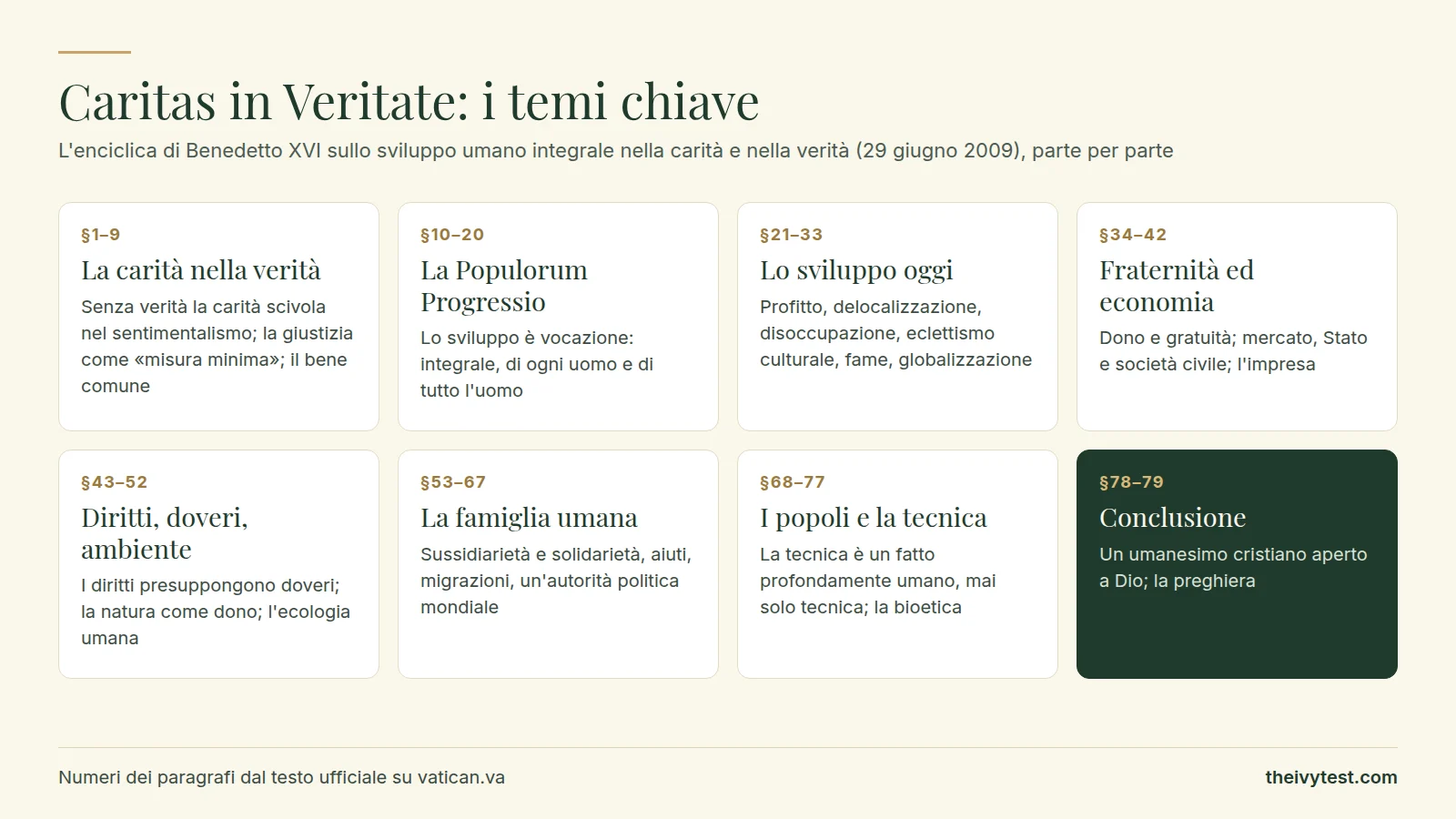 Caritas in Veritate, i temi chiave per parte: Introduzione (§1–9), la carità nella verità, la giustizia e il bene comune; Capitolo 1 (§10–20), il messaggio della Populorum Progressio e lo sviluppo come vocazione; Capitolo 2 (§21–33), lo sviluppo umano nel nostro tempo: profitto, delocalizzazione, disoccupazione, culture, fame e globalizzazione; Capitolo 3 (§34–42), il dono e la gratuità, il mercato, lo Stato e la società civile, e l'impresa; Capitolo 4 (§43–52), diritti e doveri, e l'ambiente; Capitolo 5 (§53–67), sussidiarietà e solidarietà, aiuti, migrazioni e un'autorità politica mondiale; Capitolo 6 (§68–77), la tecnica e la bioetica; Conclusione (§78–79), umanesimo cristiano e preghiera.