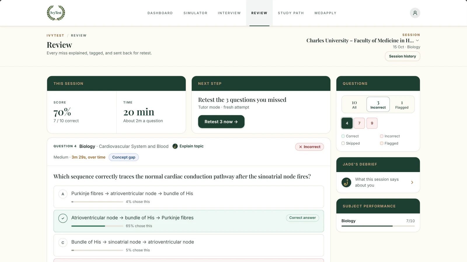 The IvyTest simulator reviewing a Charles University Faculty of Medicine in Hradec Králové Biology session: the score, a missed question on the cardiac conduction pathway with how often each option was chosen, and a retest of the missed questions