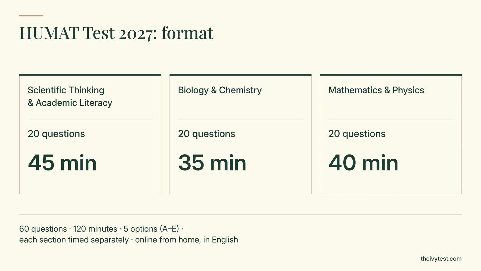 HUMAT test 2027 format: three sections of 20 questions, timed at 45, 35 and 40 minutes