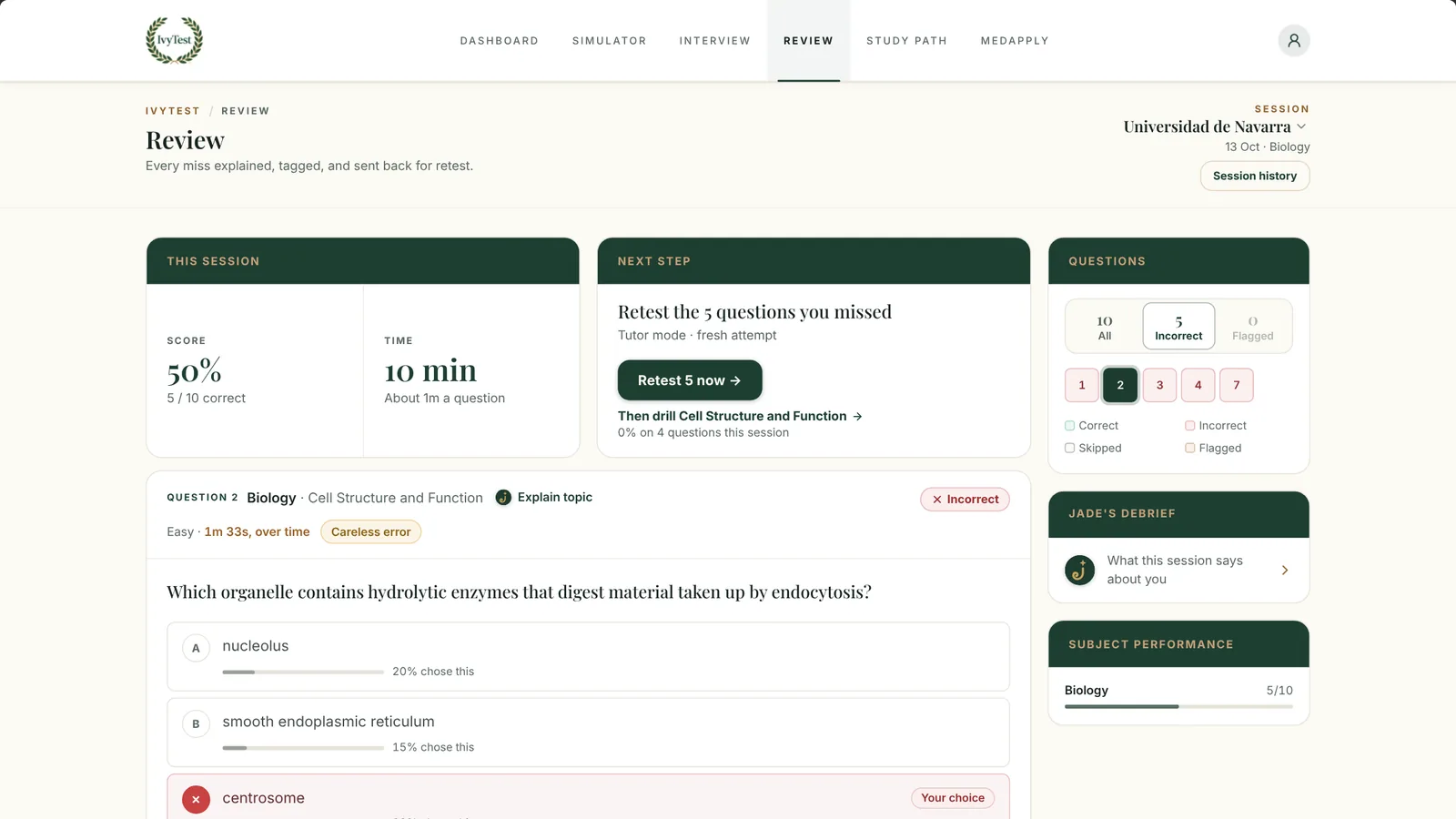 The IvyTest simulator reviewing a Universidad de Navarra Biology session: the score, a missed cell structure question on lysosomes with how often each option was chosen, and a retest of the missed questions