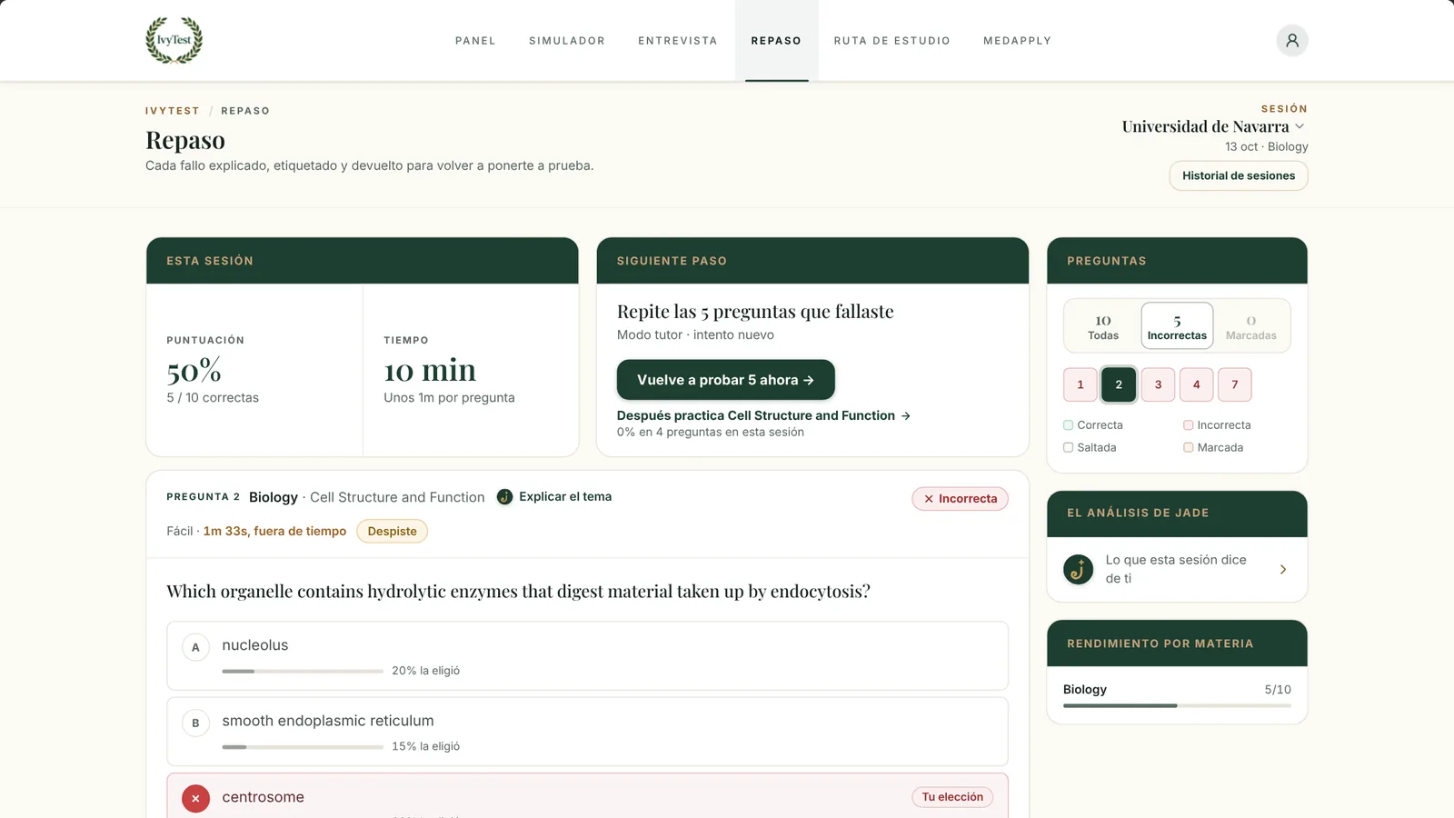 El simulador de IvyTest repasa una sesión de Biología de la Universidad de Navarra: la puntuación, una pregunta fallada de estructura celular sobre los lisosomas con el porcentaje que eligió cada opción y la repetición de las preguntas falladas