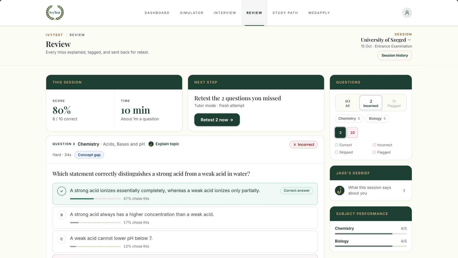The IvyTest simulator reviewing a University of Szeged practice session: the score, a missed Chemistry question on strong and weak acids with how often each option was chosen, and a retest of the missed questions