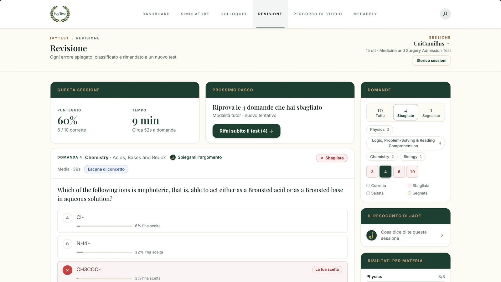 Il simulatore IvyTest rivede una sessione di prova per il test UniCamillus: il punteggio, una domanda sbagliata di chimica sugli ioni anfoteri (del corso in inglese) con la percentuale di scelta di ogni opzione e il nuovo test sulle domande sbagliate