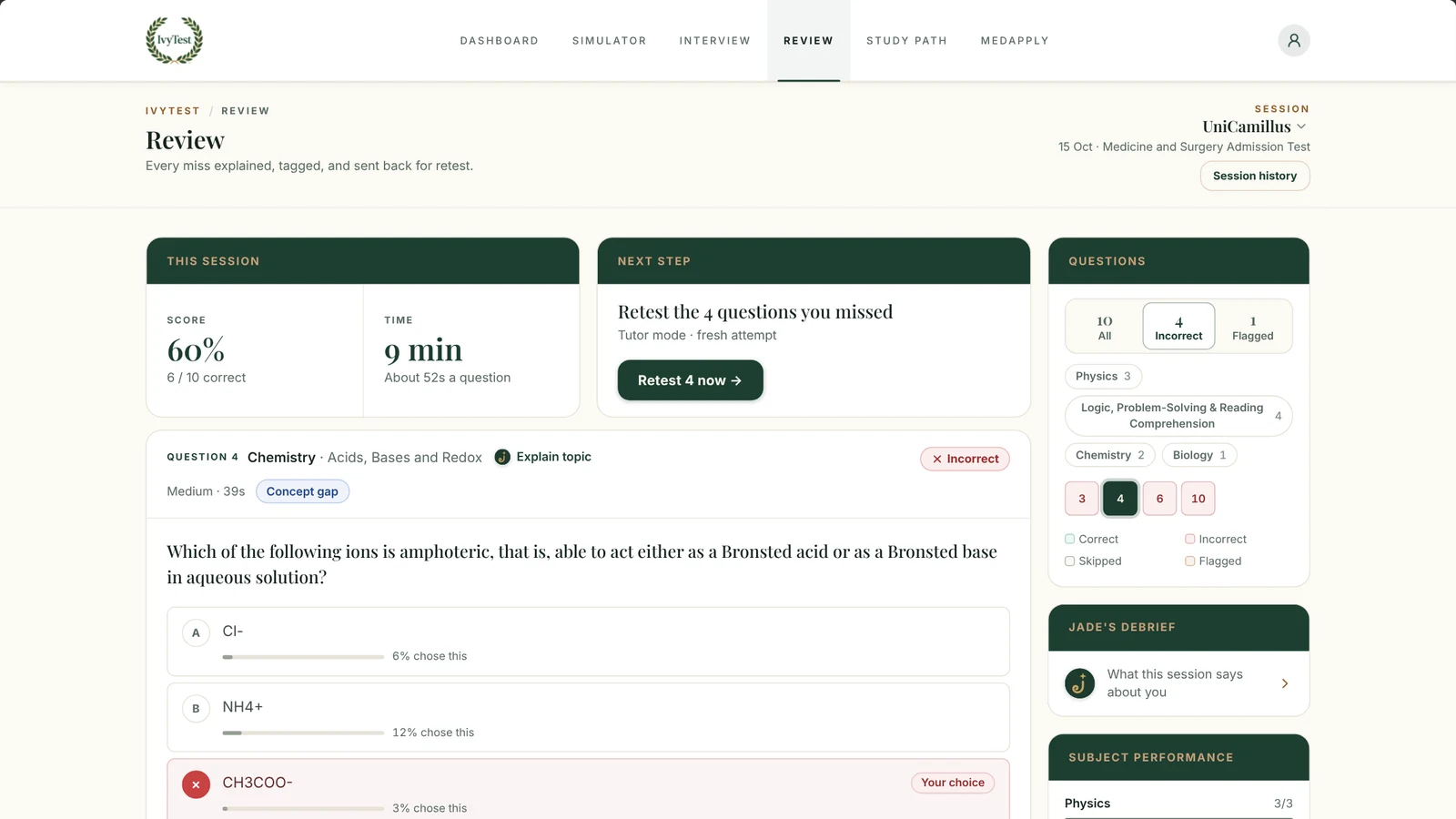 The IvyTest simulator reviewing a UniCamillus practice session: the score, a missed Chemistry question on which ion is amphoteric with how often each option was chosen, and a retest of the missed questions
